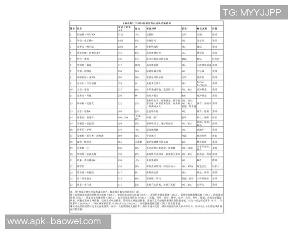 2023年全球体育运动员年薪排行榜揭晓谁是收入最高的运动明星